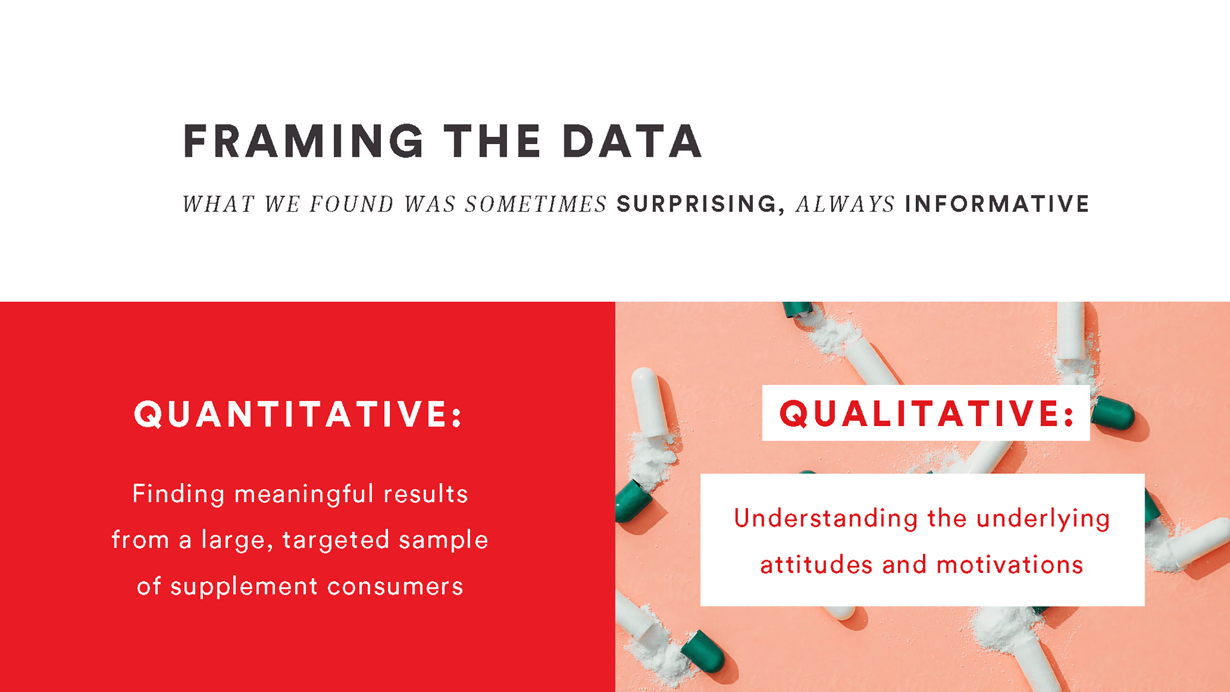slide framing data from our custom supplement consumer survey
