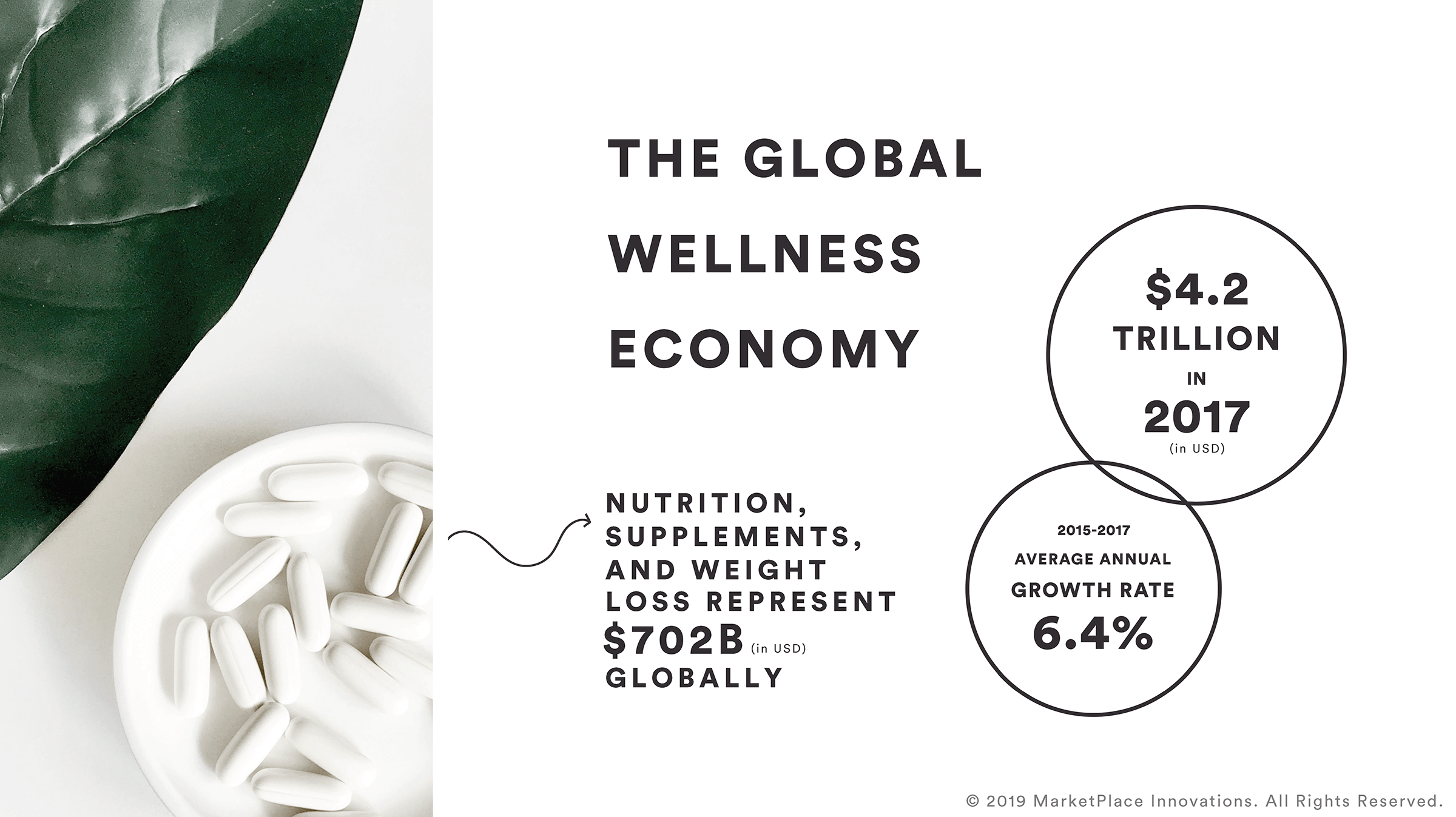 stats on global wellness economy