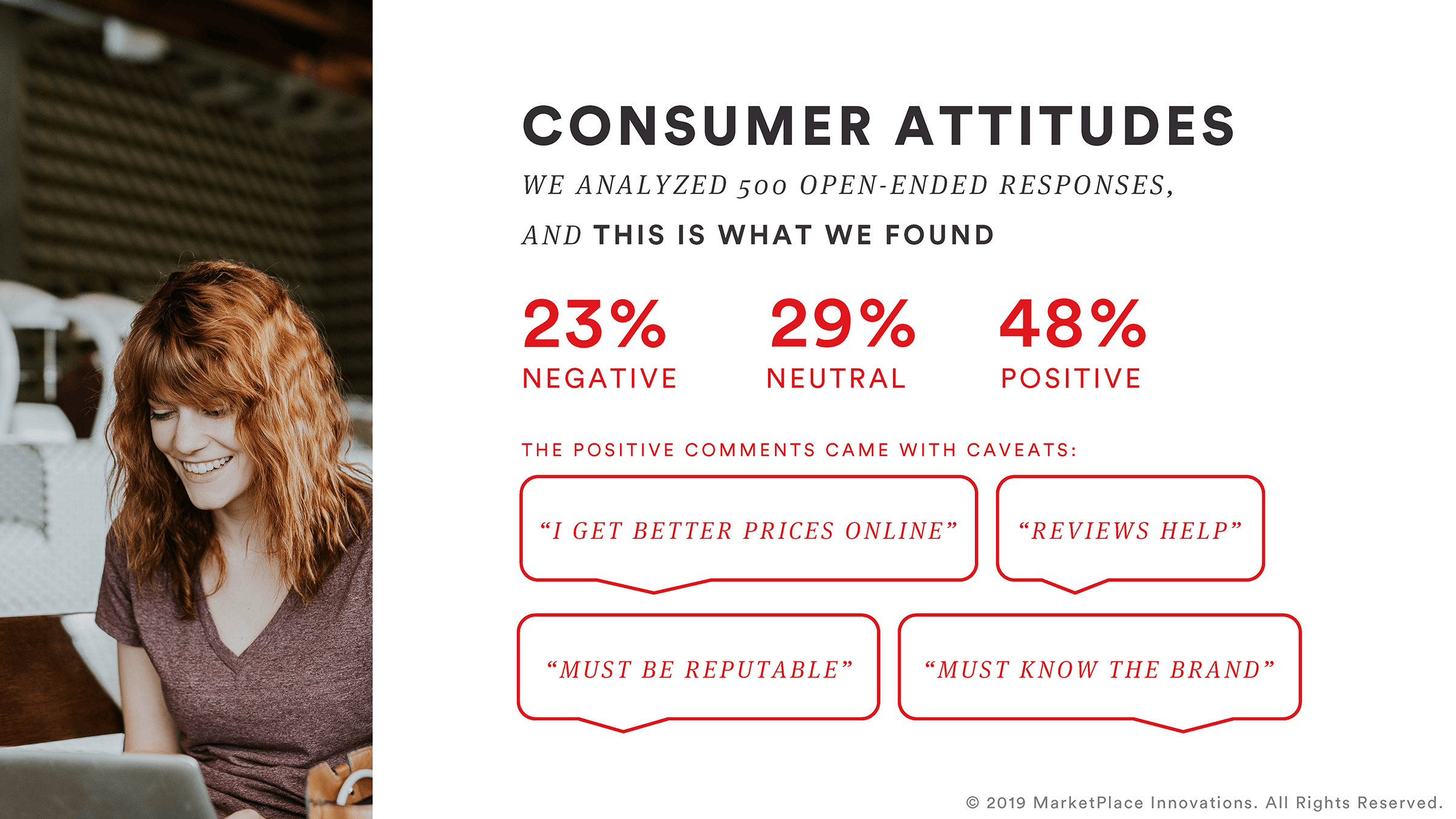 results from custom survey on consumer attitudes