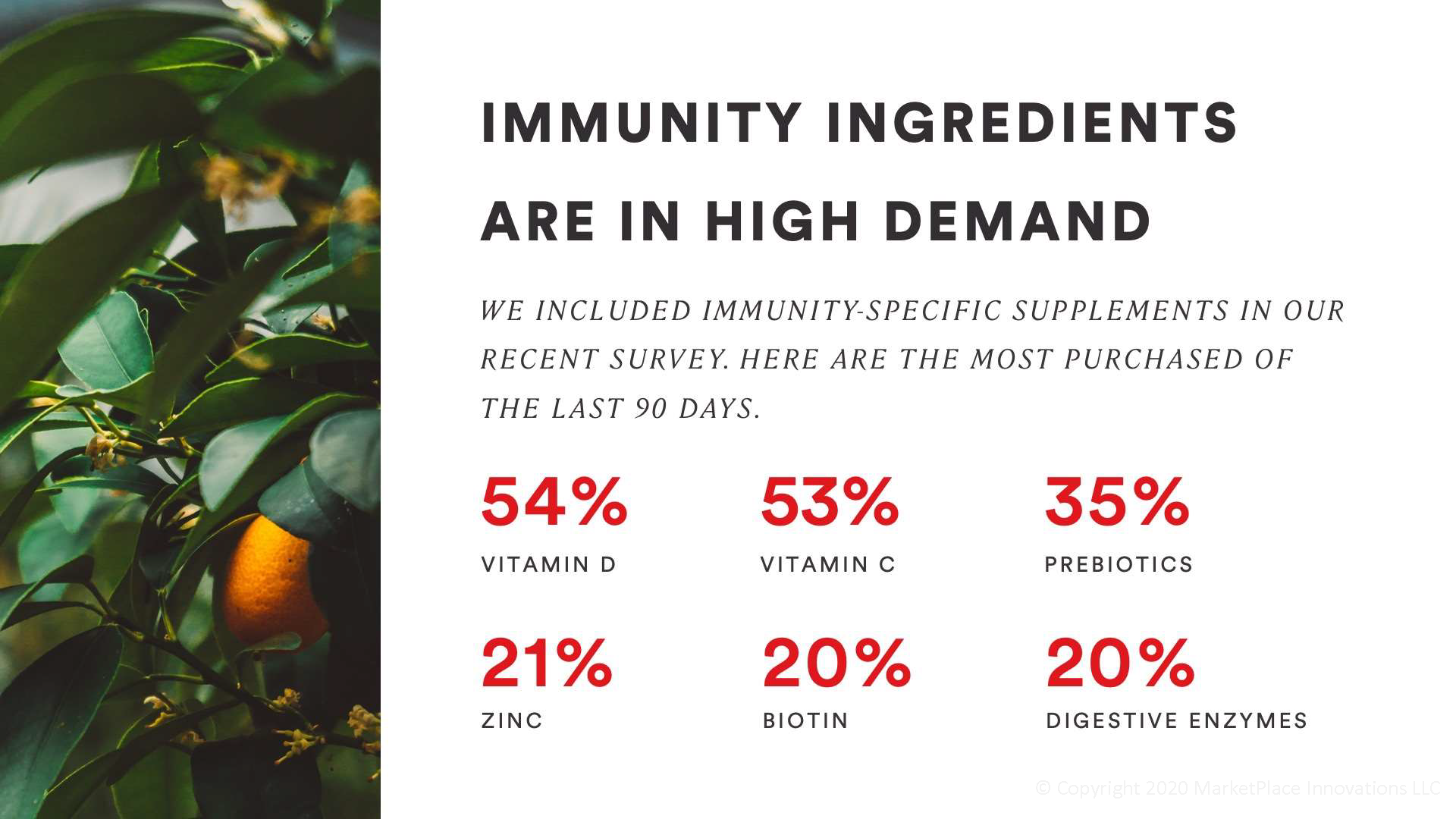 immunity ingredients are in high demand after covid