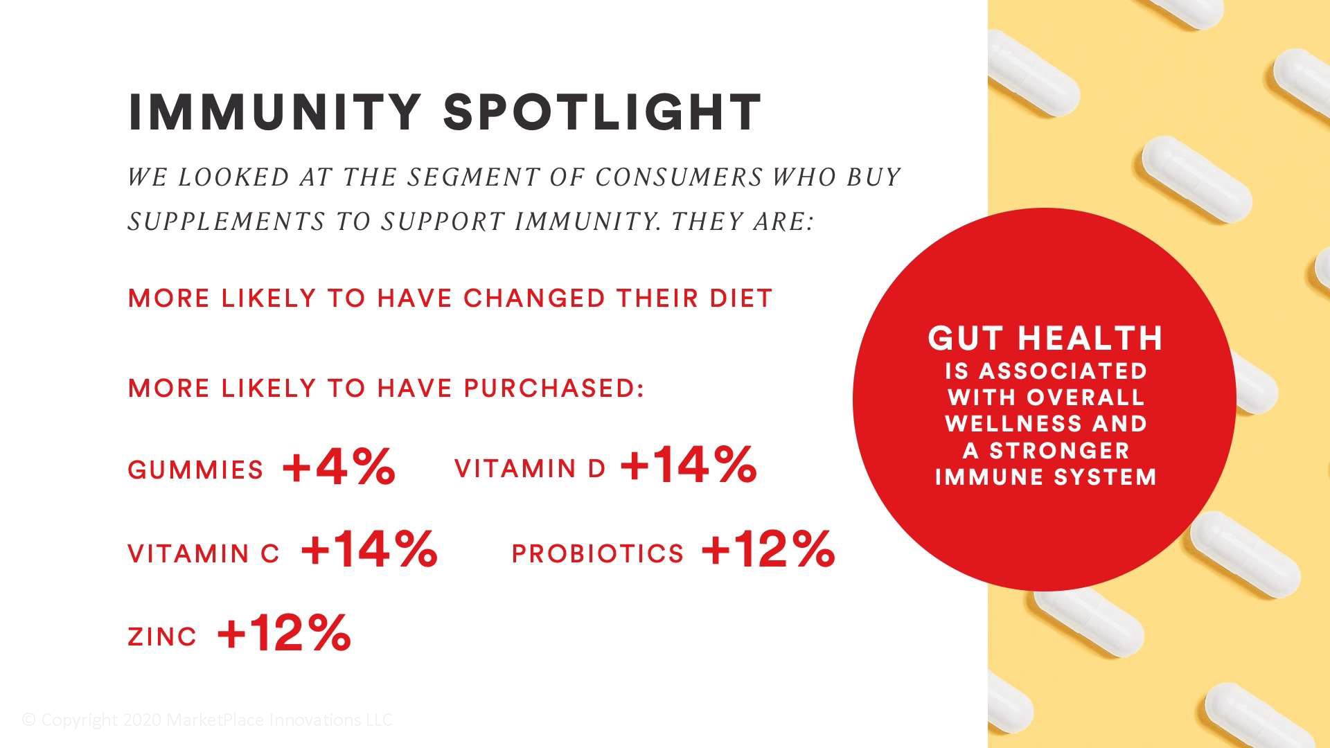 immunity spotlight - after covid consumer insights