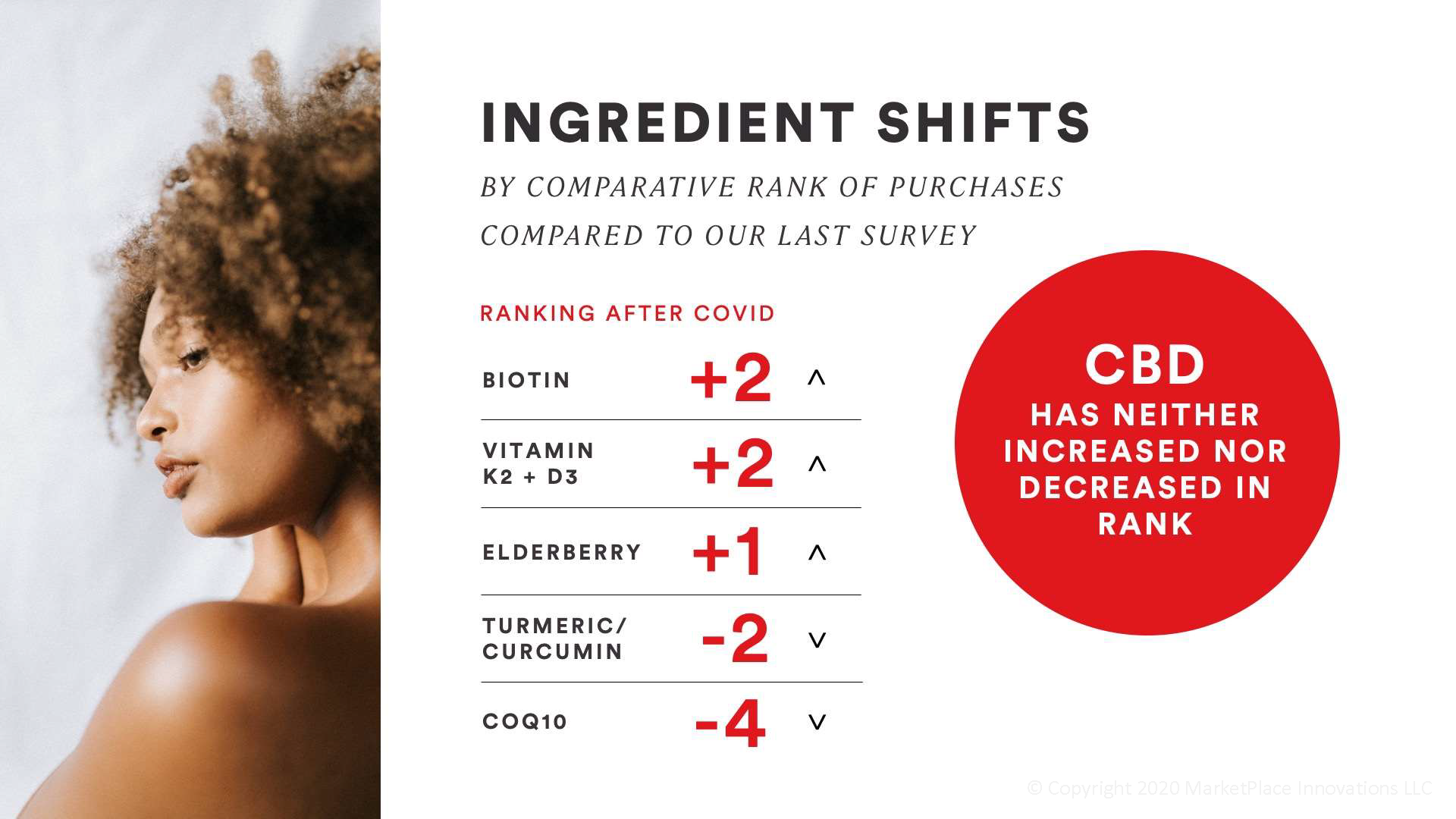 ingredient shifts after covid
