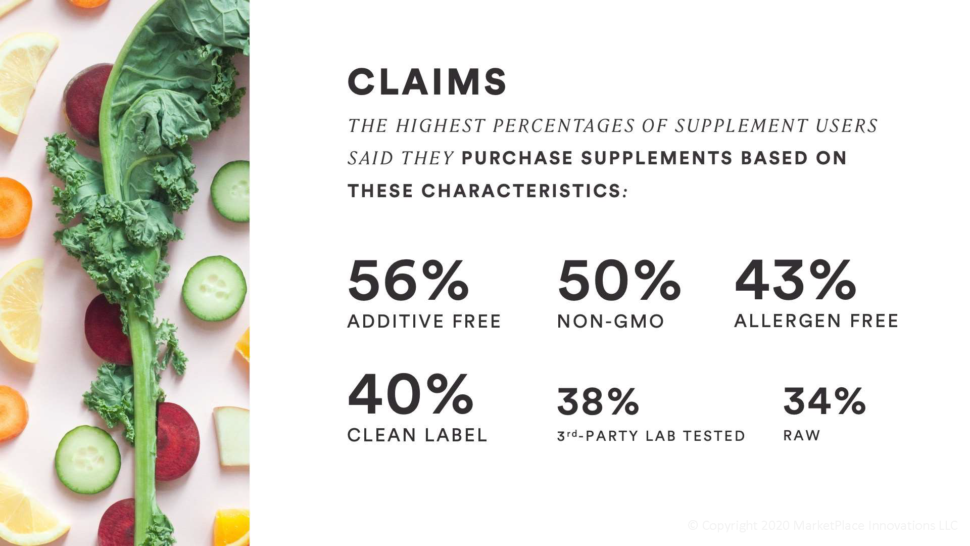 consumer claims stats - health and wellness