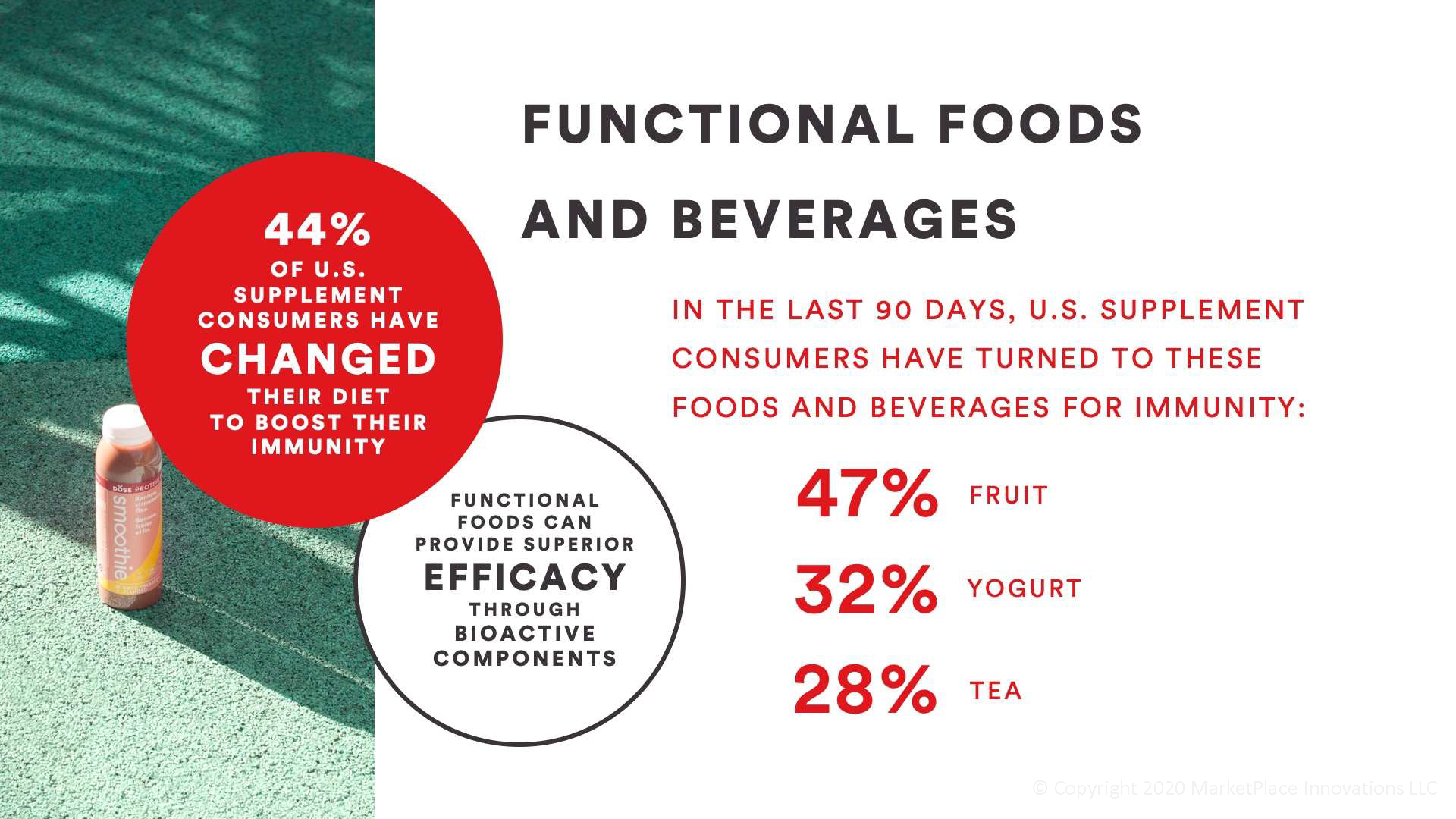 functional foods and beverages stats - health and wellness trends