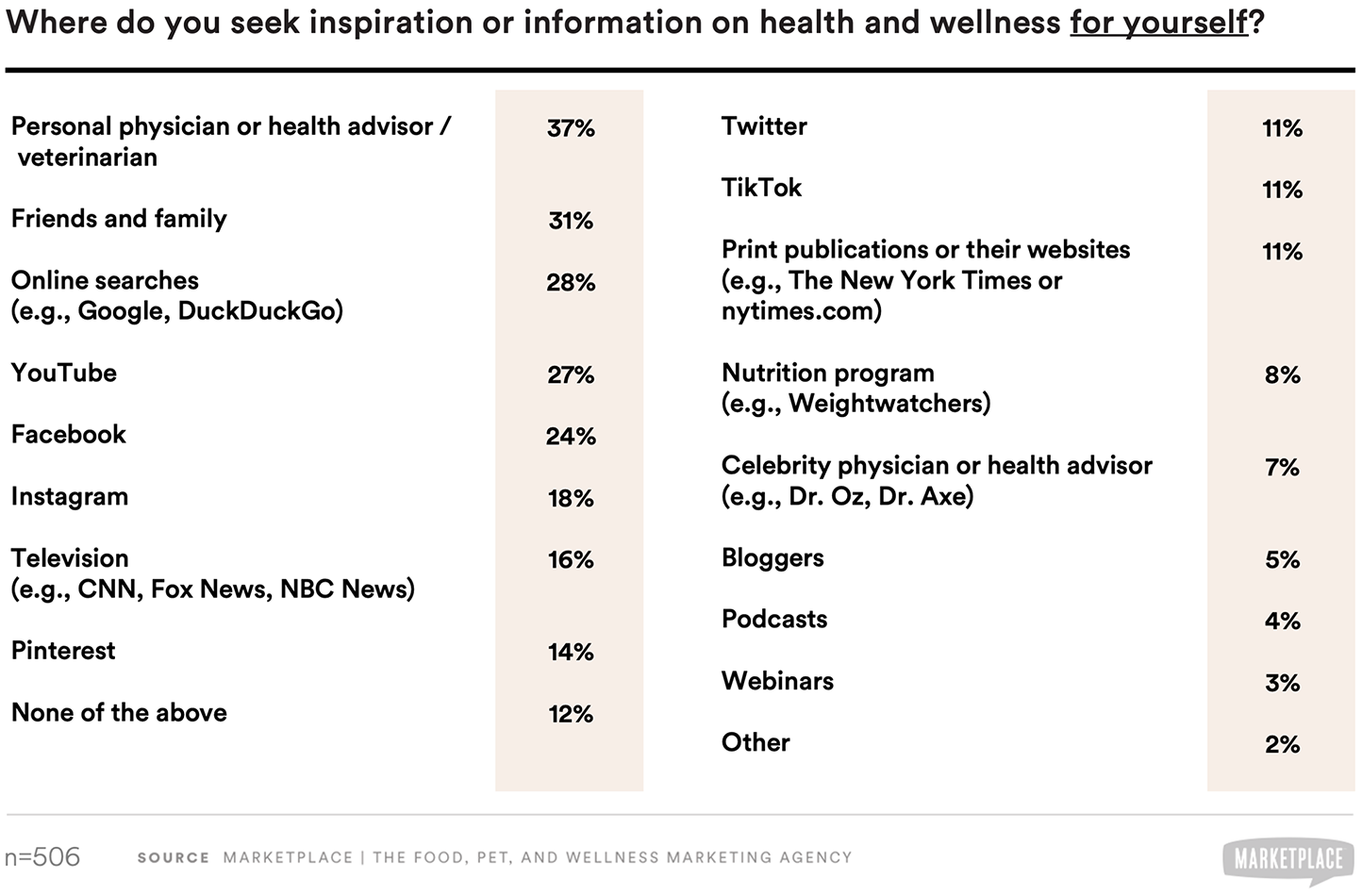where people seek out trustworthy health information