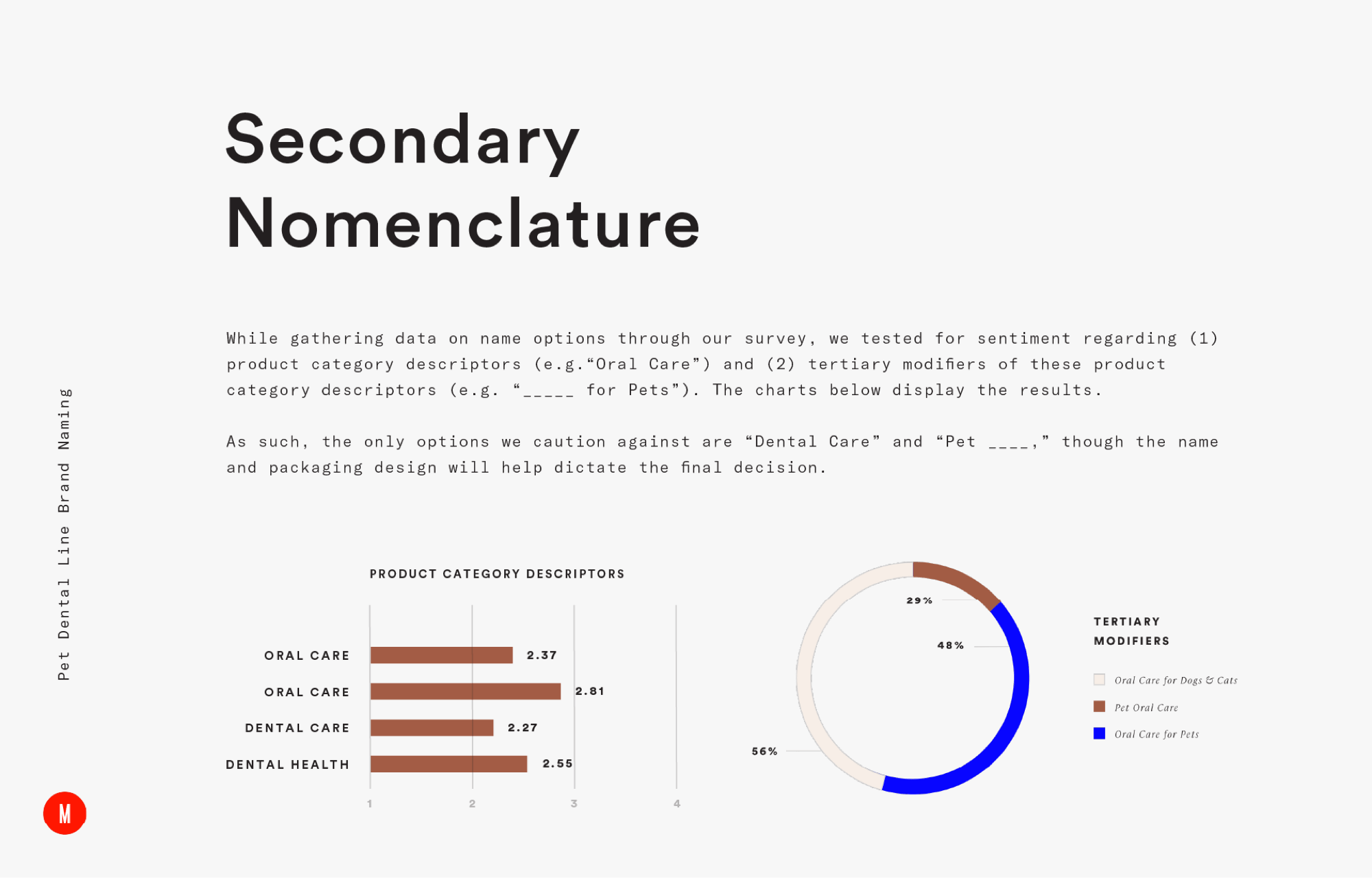 Secondary Nomenclature graphic