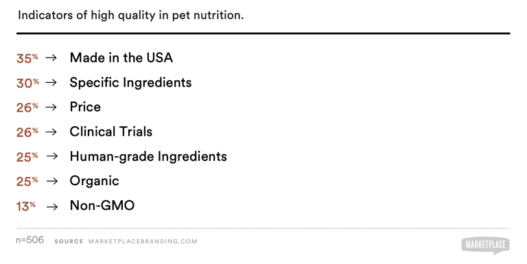 indicators_of_quality in pet nutrition